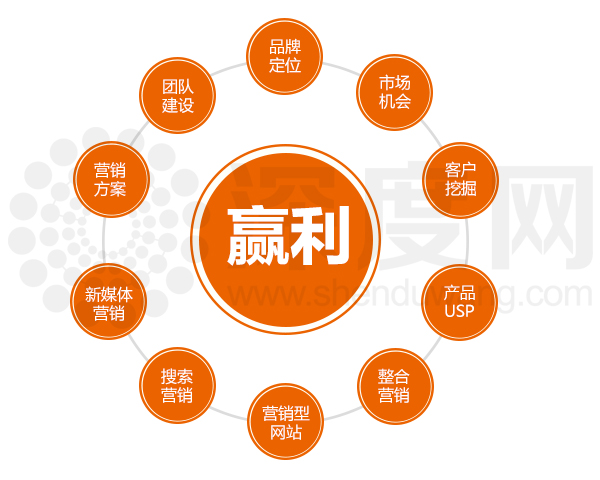 建設企業營銷型網站的價值體現在哪些方面