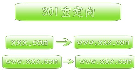 愷策網優301重定向的作用、做法、注意事項有哪些
