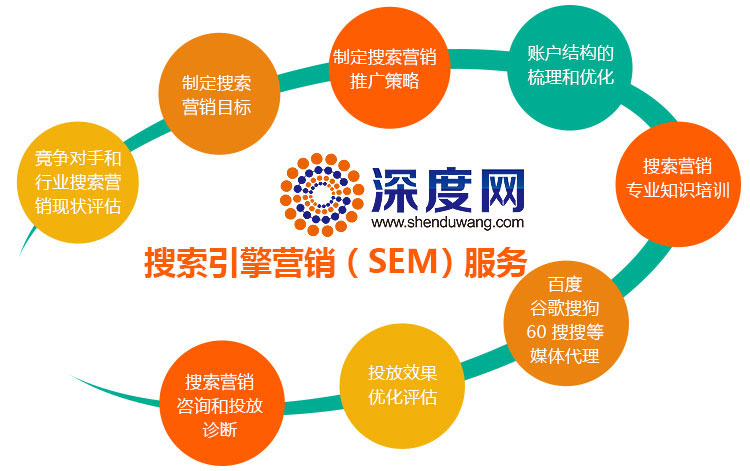 愷策網優提供營銷型網站競價付費推廣服務