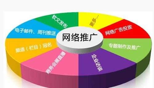 一個好的營銷型網站著陸頁需要滿足的三大要求