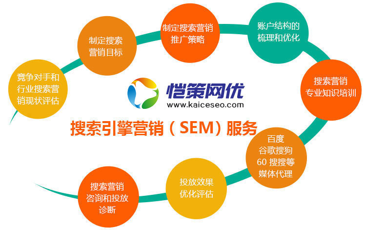 愷策網優是一家專業的競價托管服務商