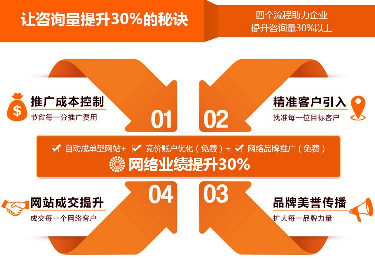 如何選擇競(jìng)價(jià)托管公司