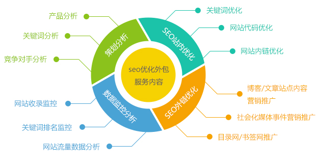 四大招讓你營(yíng)銷(xiāo)型企業(yè)網(wǎng)站成為企業(yè)賺錢(qián)的利器