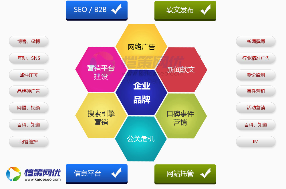 愷策網優分享一些做推廣的平臺