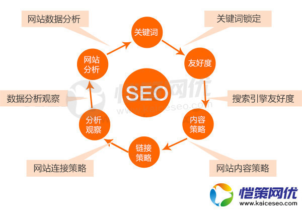 什么樣的企業營銷型網站結構布局利于搜索引擎收錄
