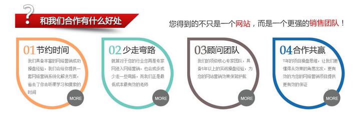 在愷策網優這得到的不只是一個營銷網站更是一個強的營銷團隊！