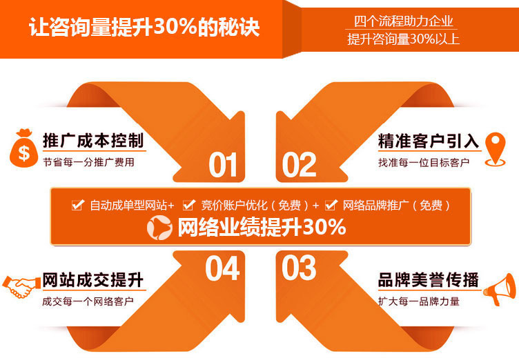 愷策網(wǎng)優(yōu)競價(jià)賬戶托管能夠讓您的競價(jià)效果更上一層樓
