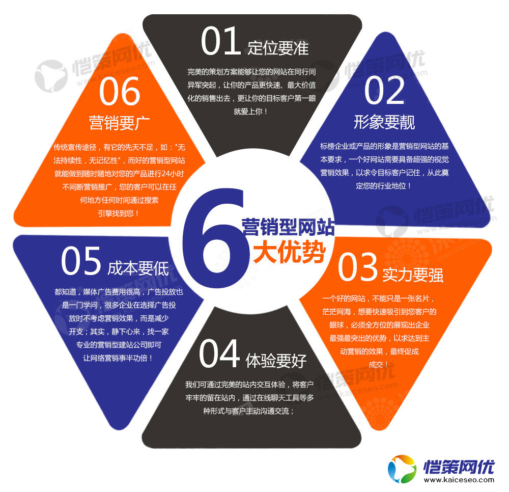 營銷網站安全網站被黑注入博彩色情頁如何處理