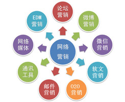 細致地拆分，才能將德州網絡營銷做到極致！