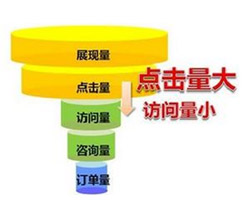 德州企業網站轉化率低？你一定是忽略了某個環節！